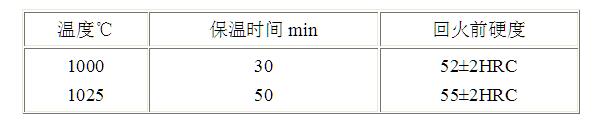 8418模具鋼